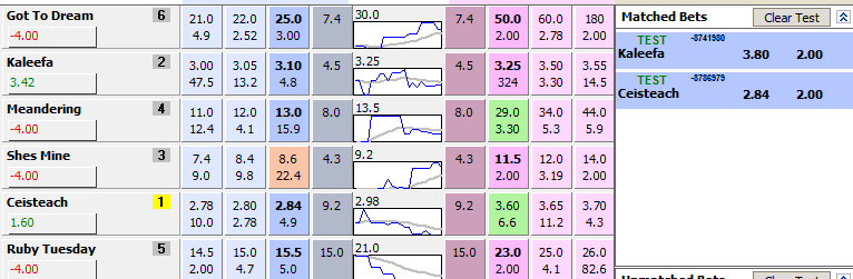 А сейчас фаворит Ceisteach